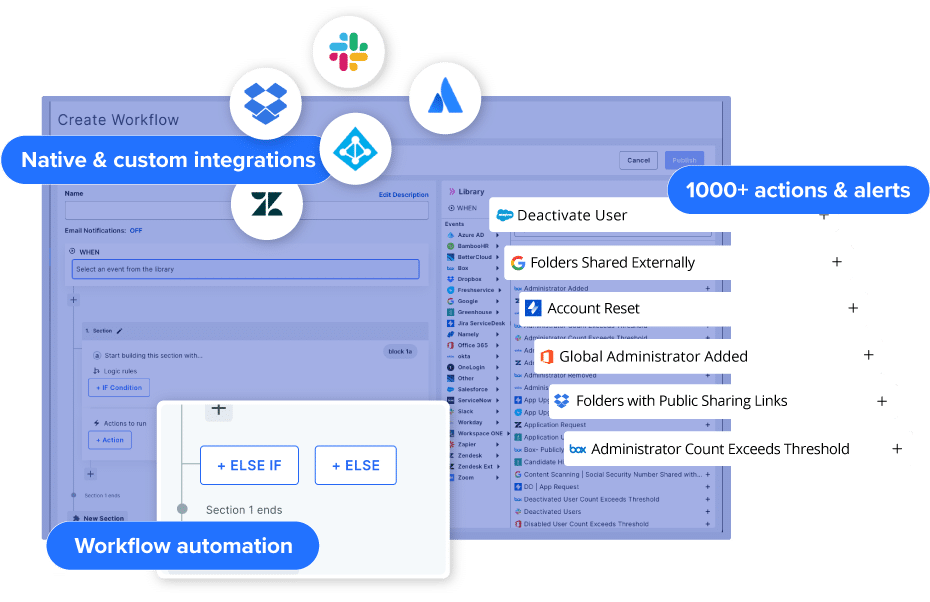 Open Graph @ BetterCloud