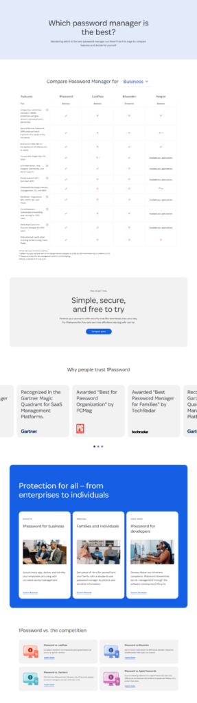 Comparison @1Password