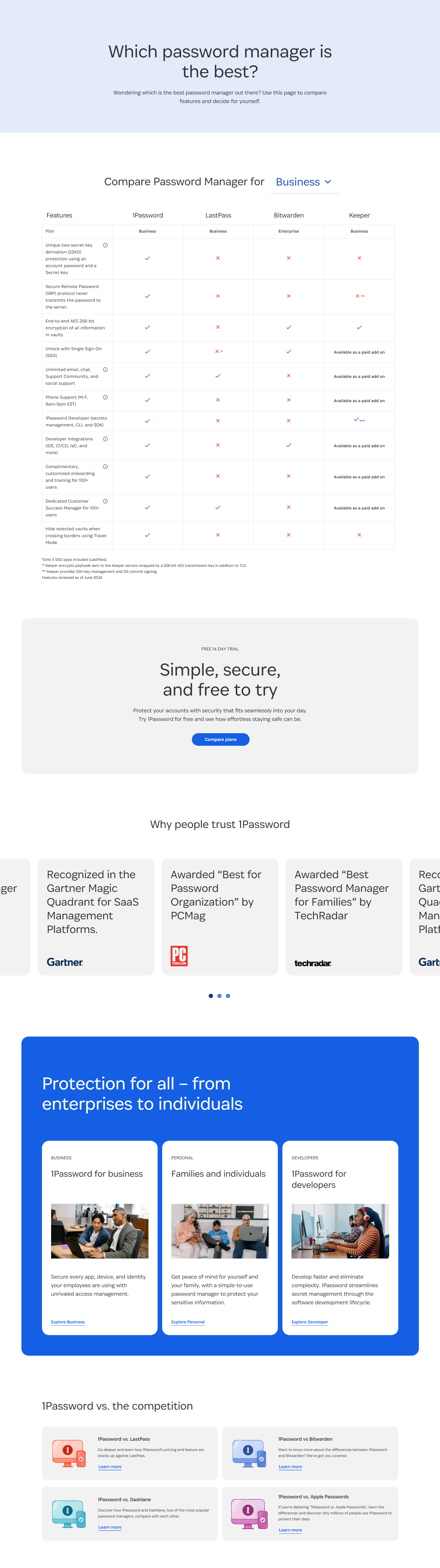 Comparison @1Password