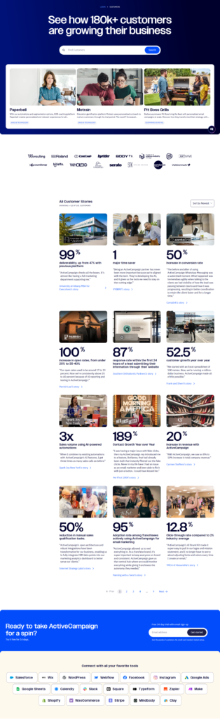 Case Study Index @ActiveCampaign