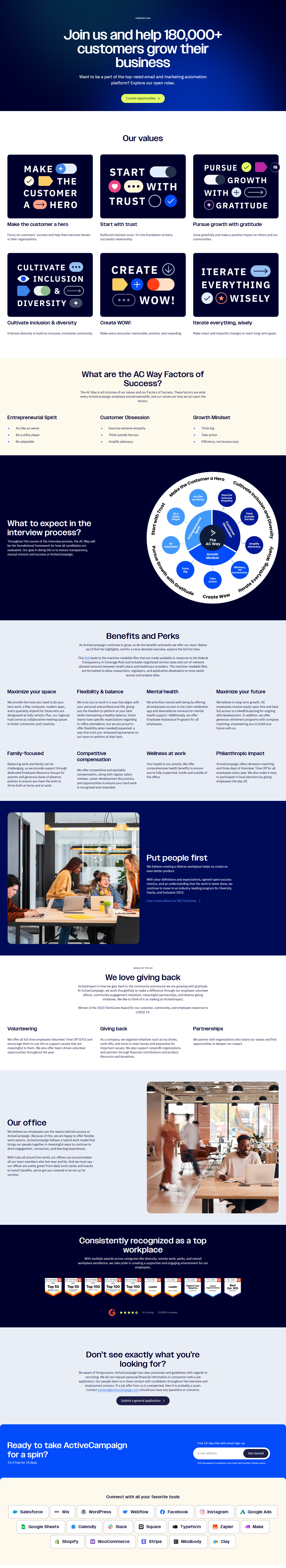 Careers @ActiveCampaign