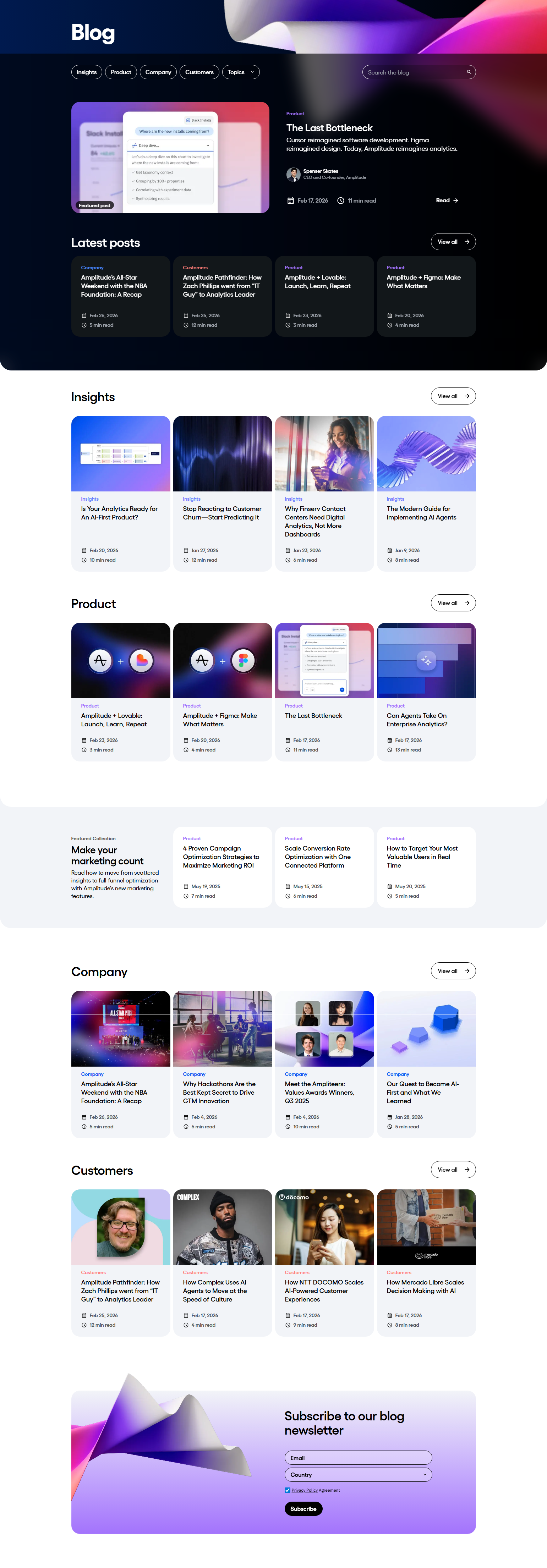Blog Index @Amplitude