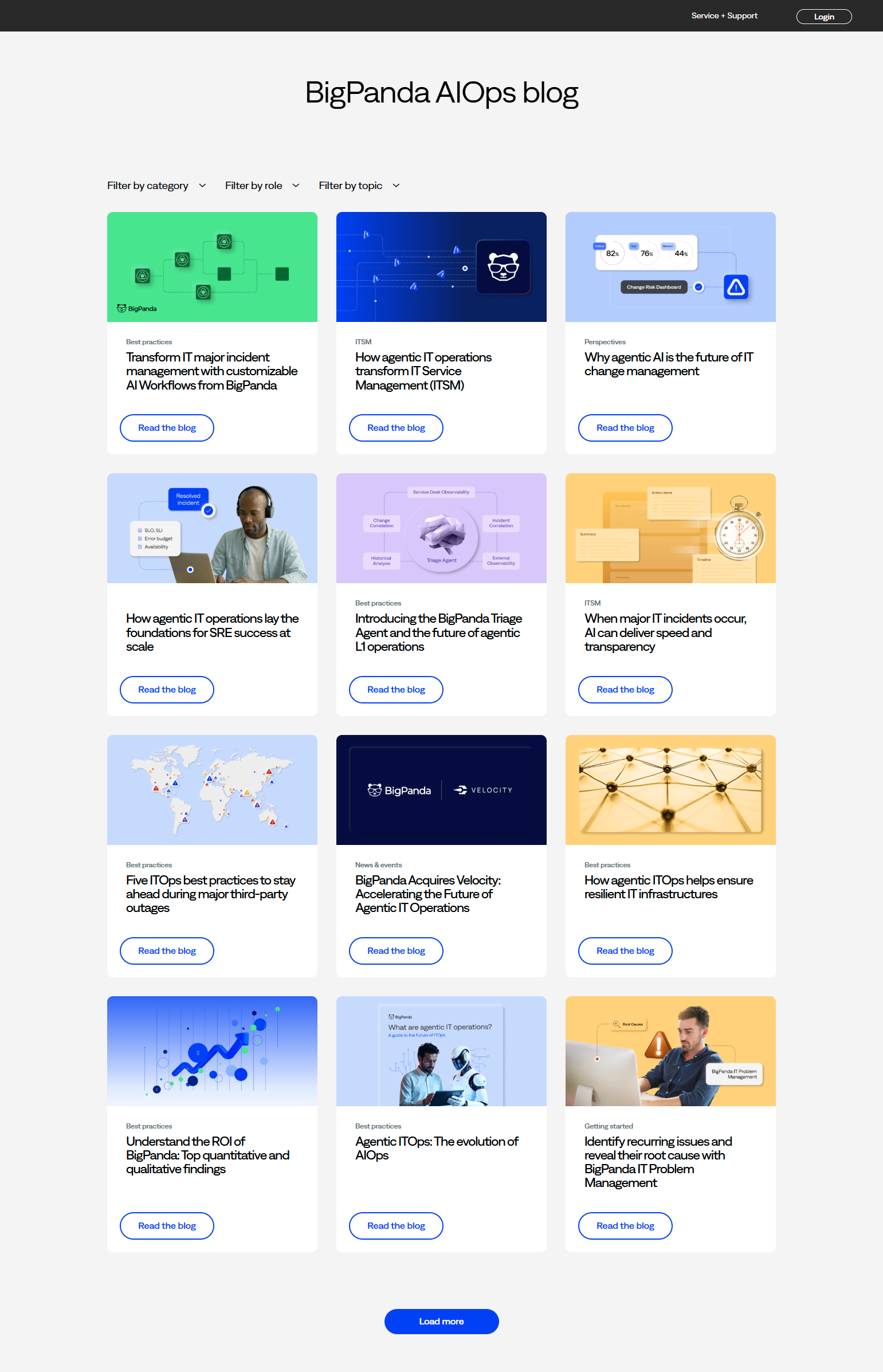 Blog Index @BigPanda