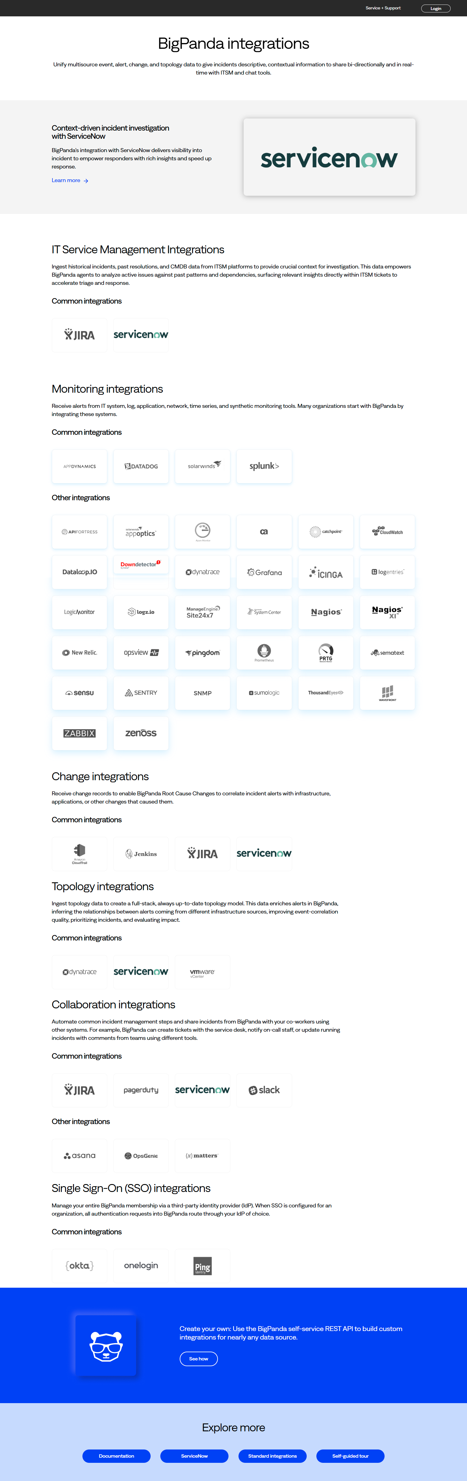Integrations @BigPanda