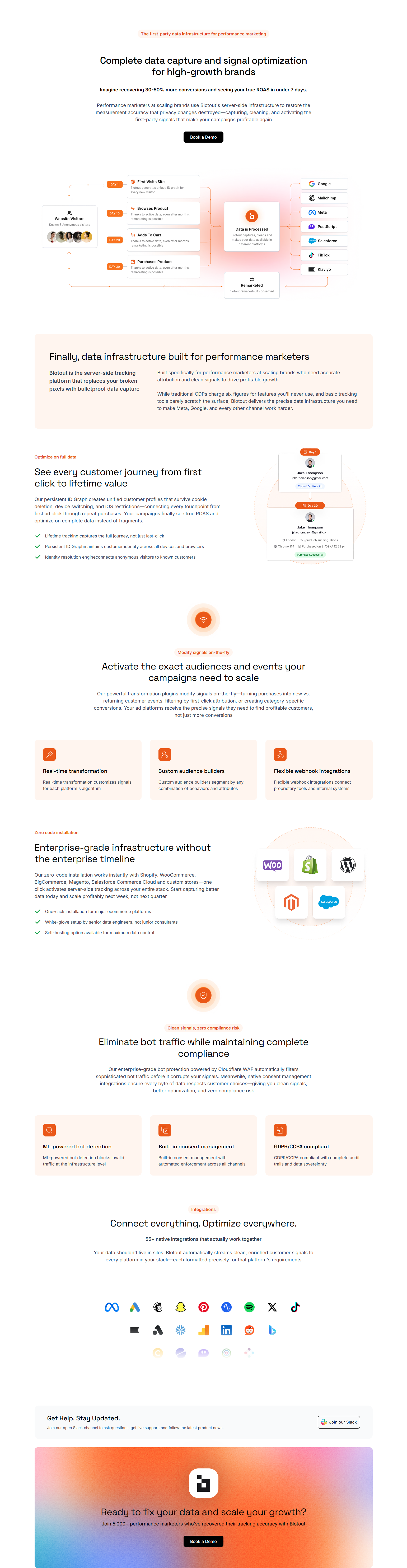 Product Page @Blotout