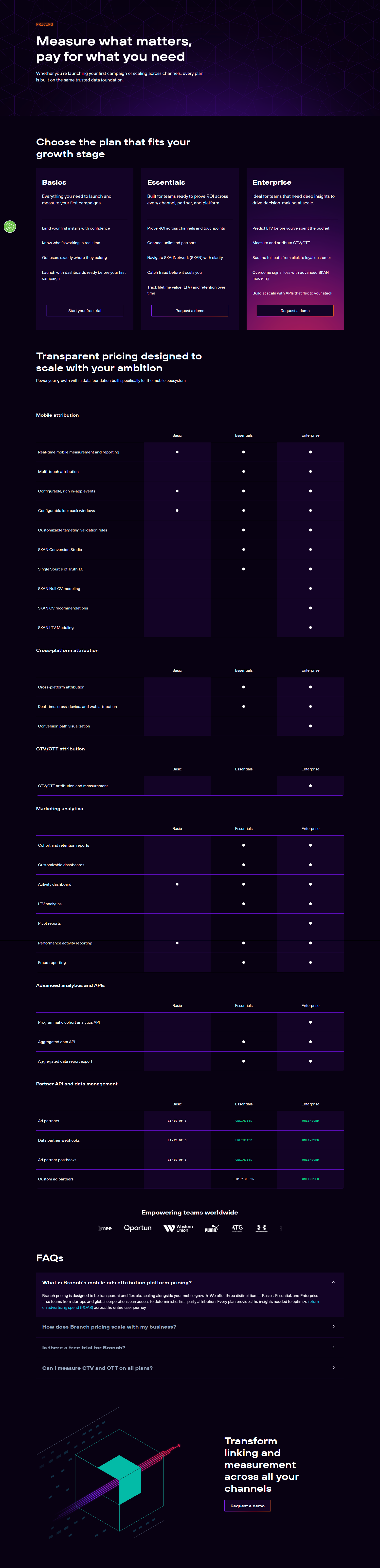 Pricing Page @Branch