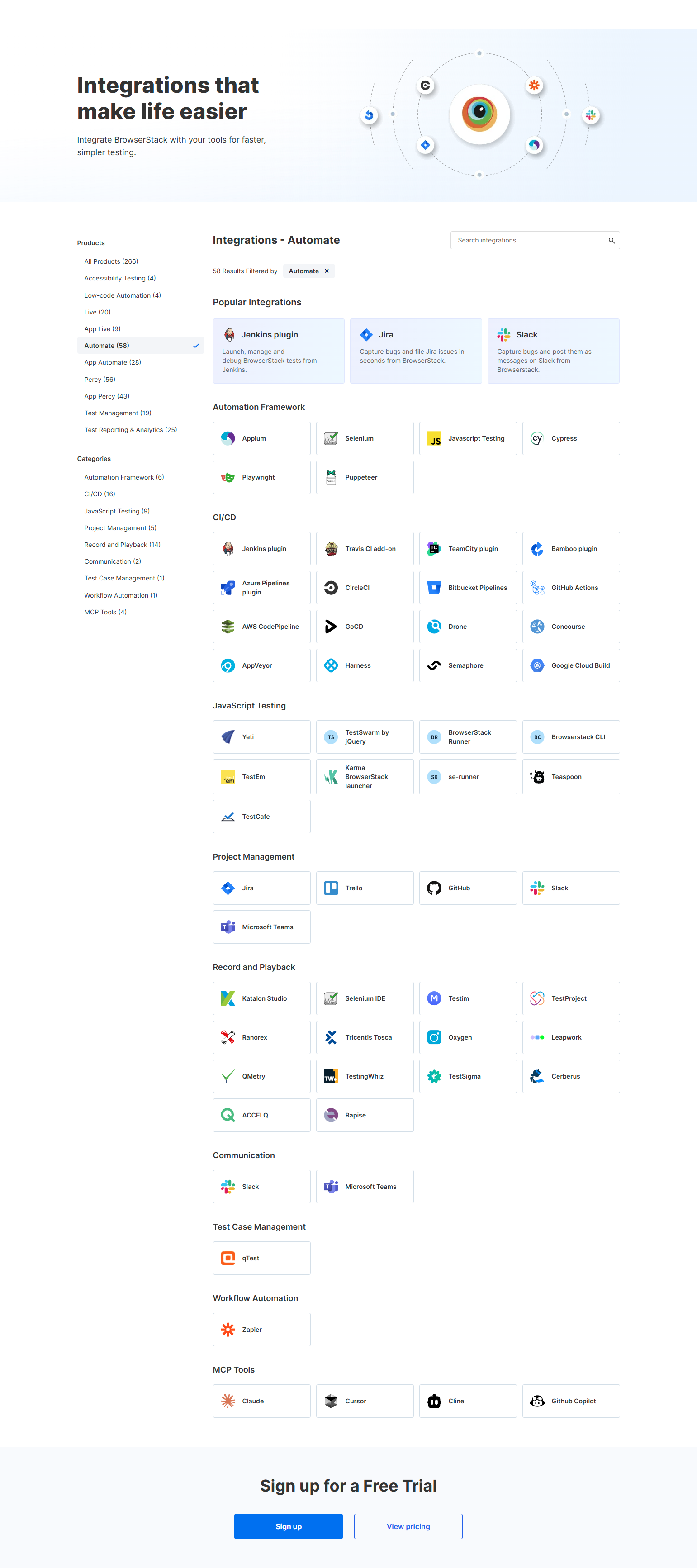 Integrations @BrowserStack