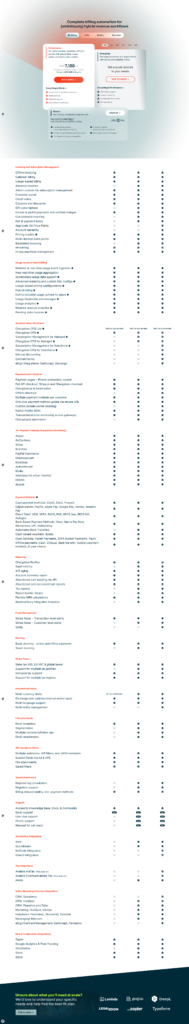 Pricing Page @Chargebee