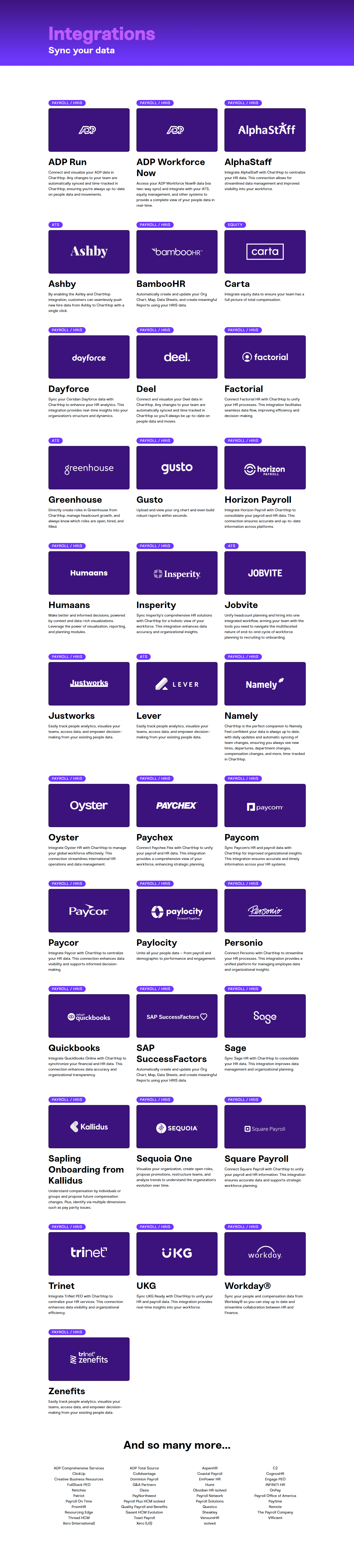Integrations @ChartHop