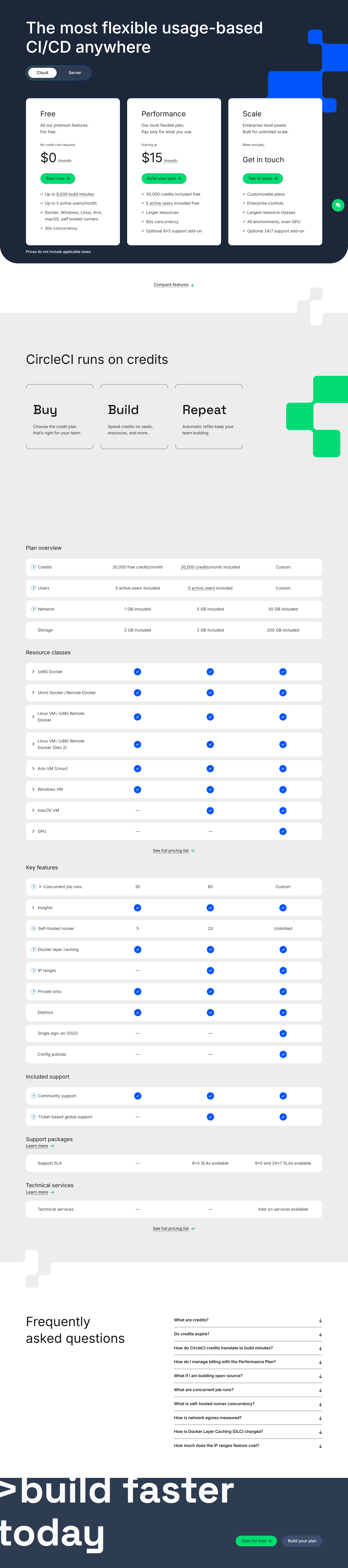 Pricing Page @CircleCI