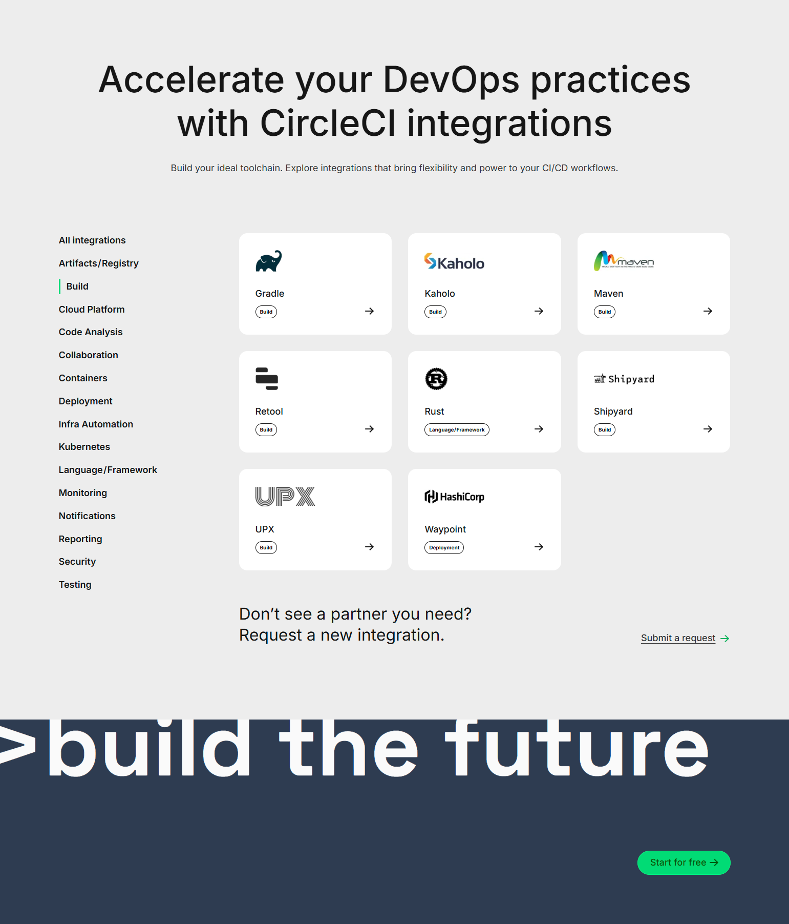 Integrations @CircleCI