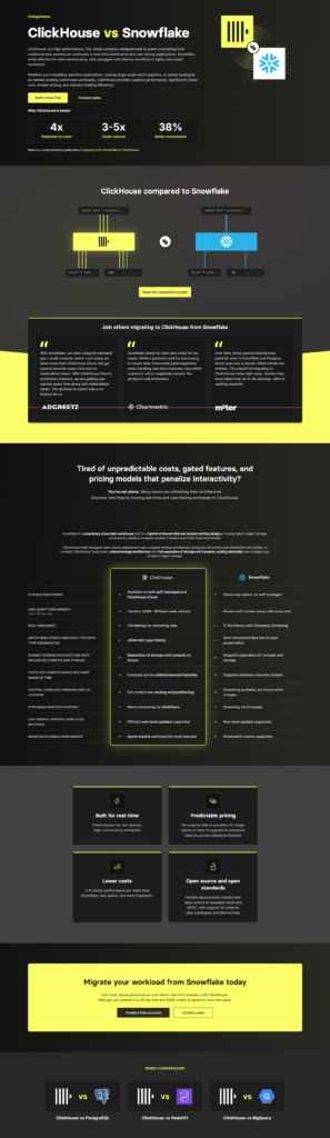 Comparison @ClickHouse