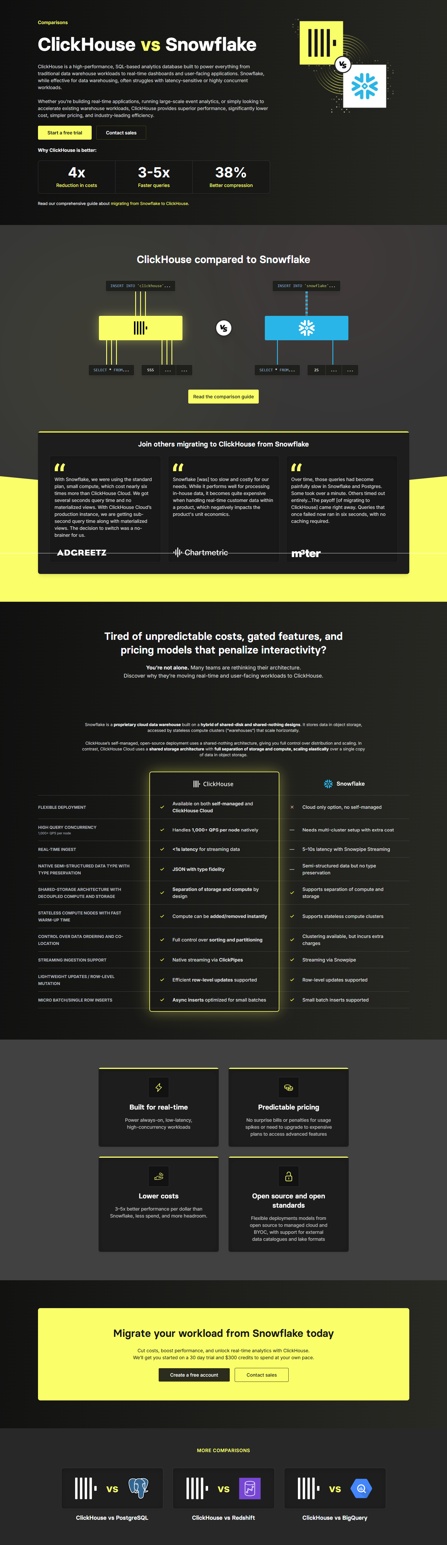 Comparison @ClickHouse