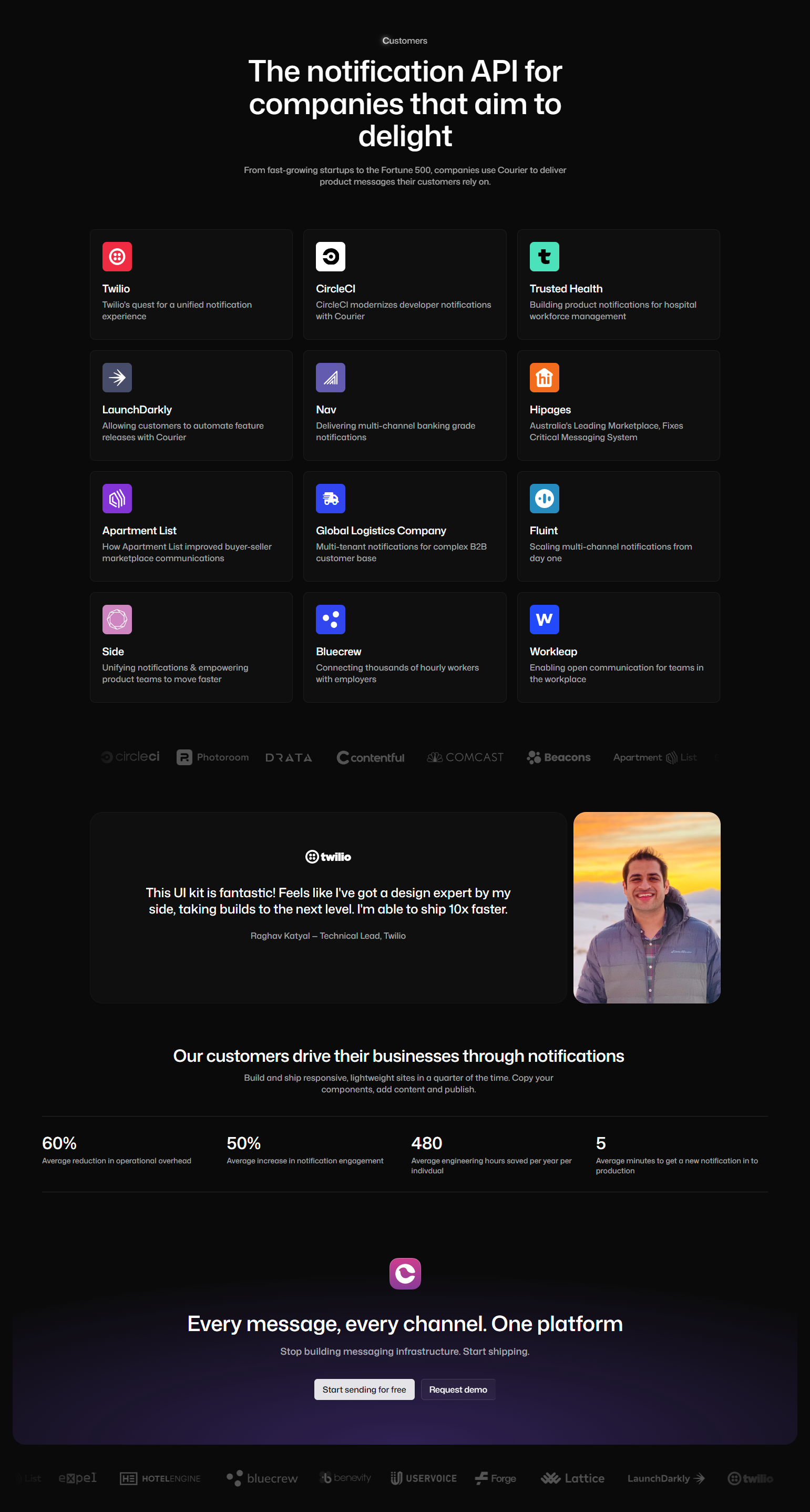 Case Study Index @Courier