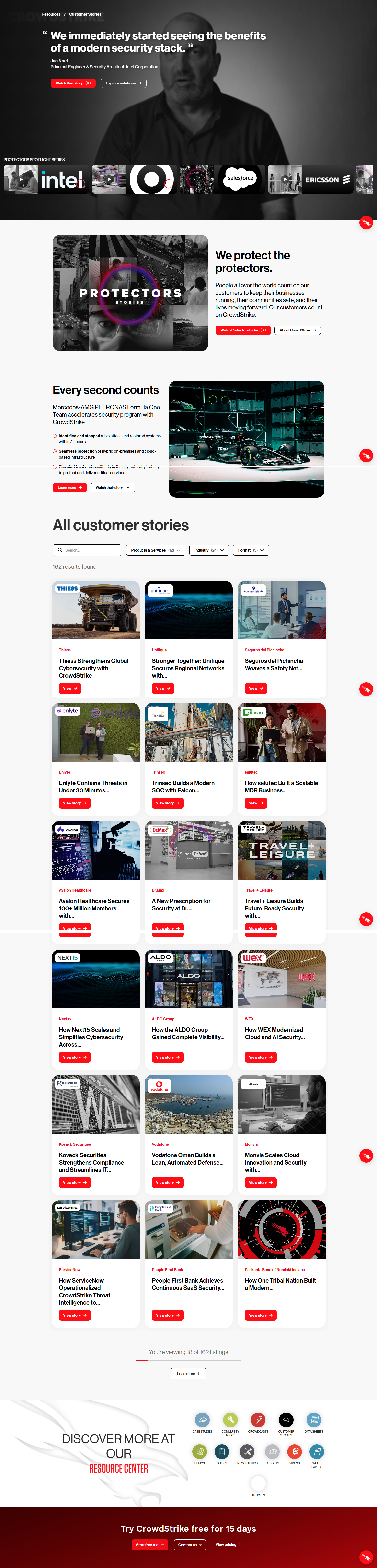 Case Study Index @CrowdStrike