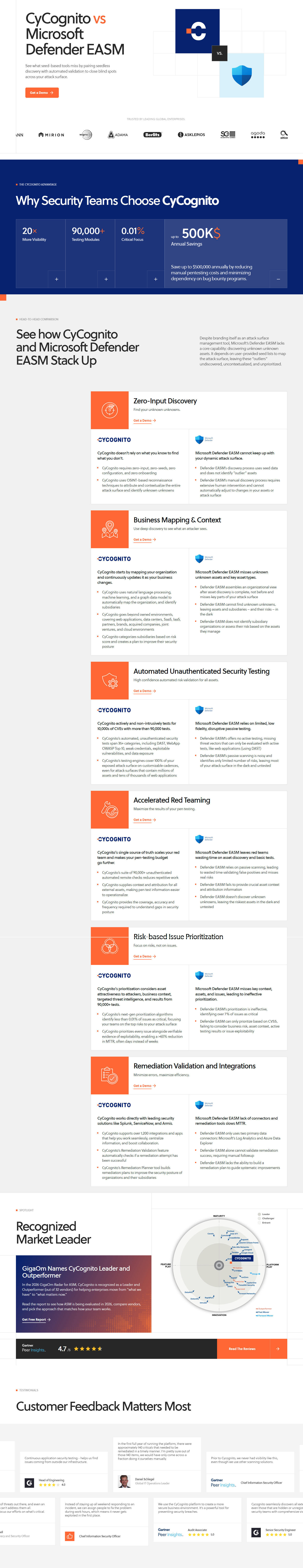 Comparison @Cycognito