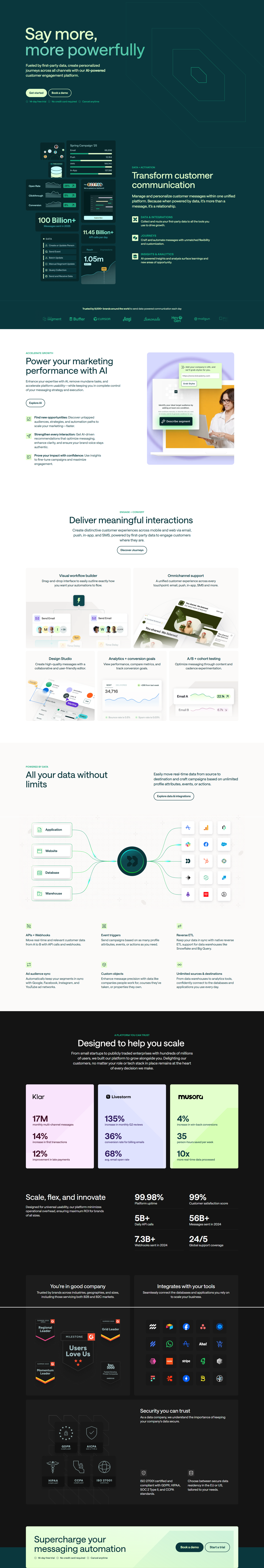 Landing Page @Customer.io