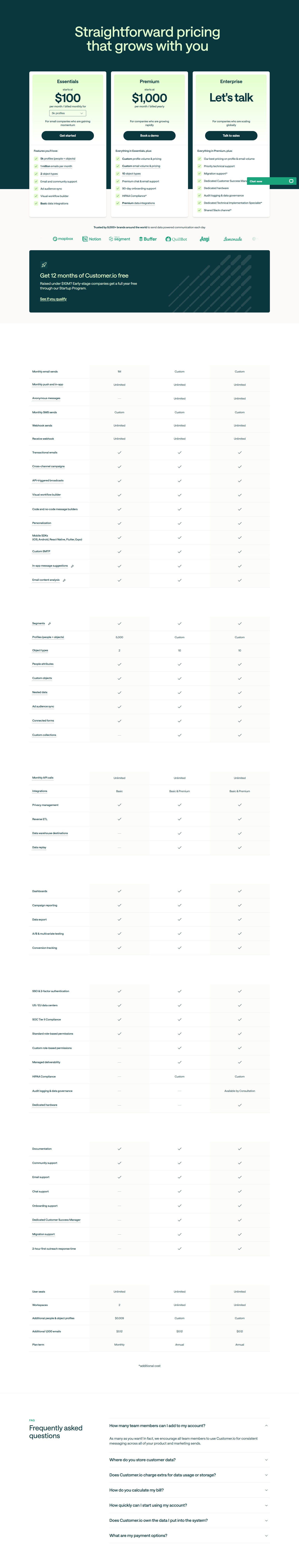 Pricing Page @Customer.io