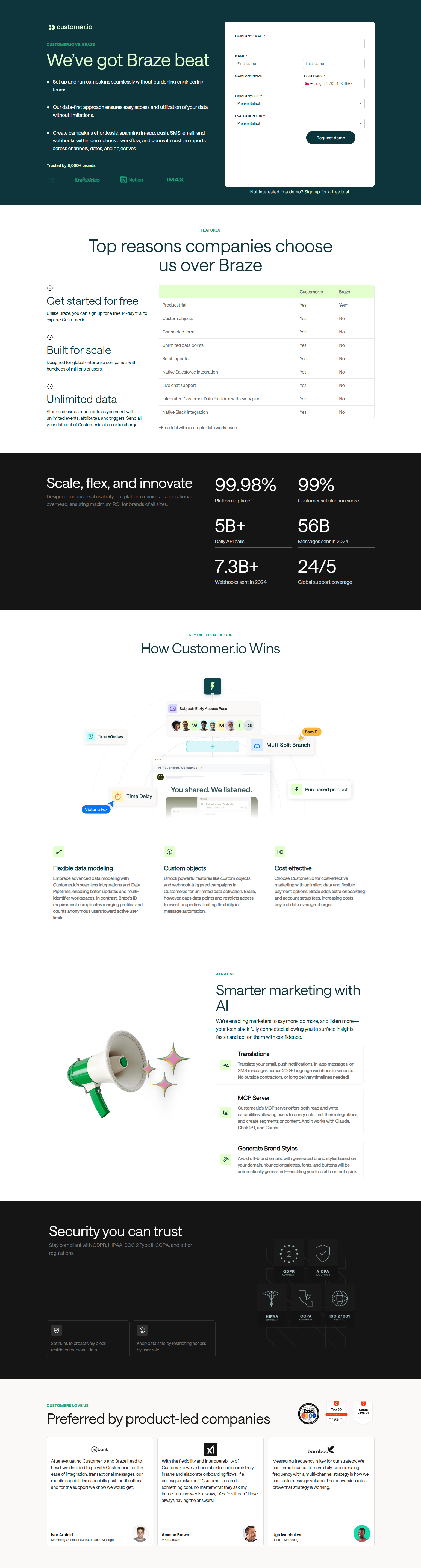 Comparison @Customer.io