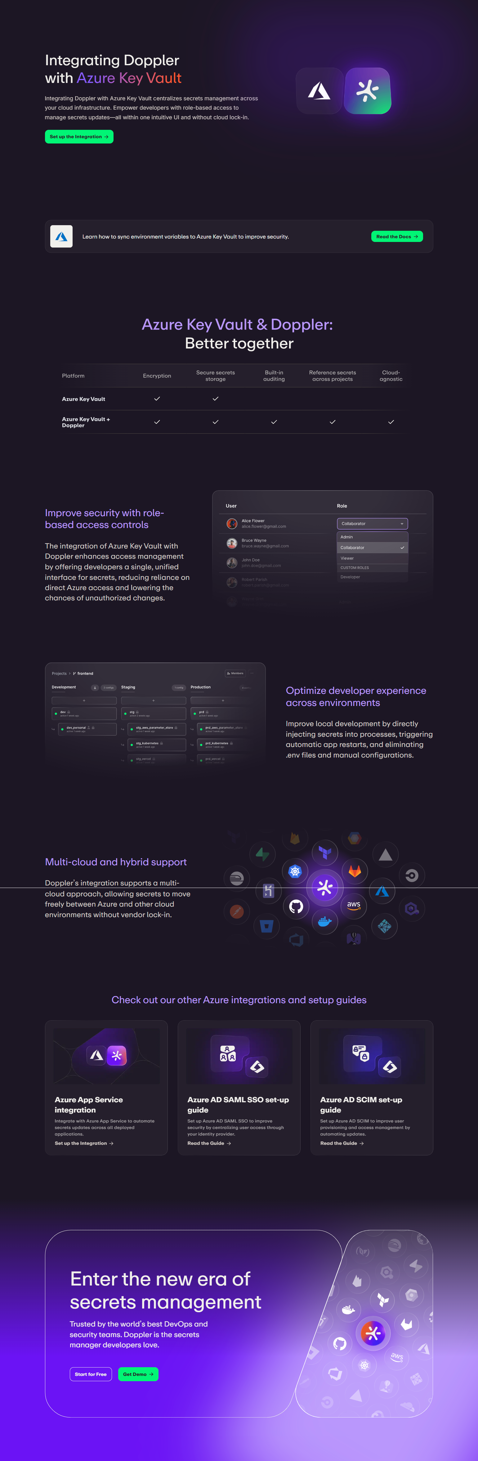 Integrations @Doppler
