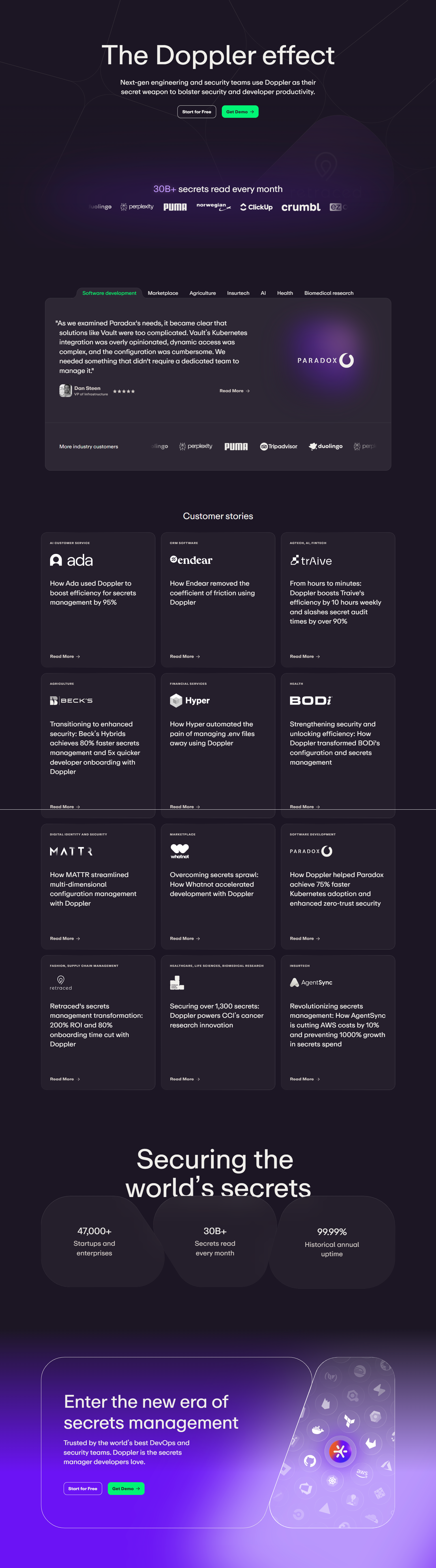 Case Study Index @Doppler