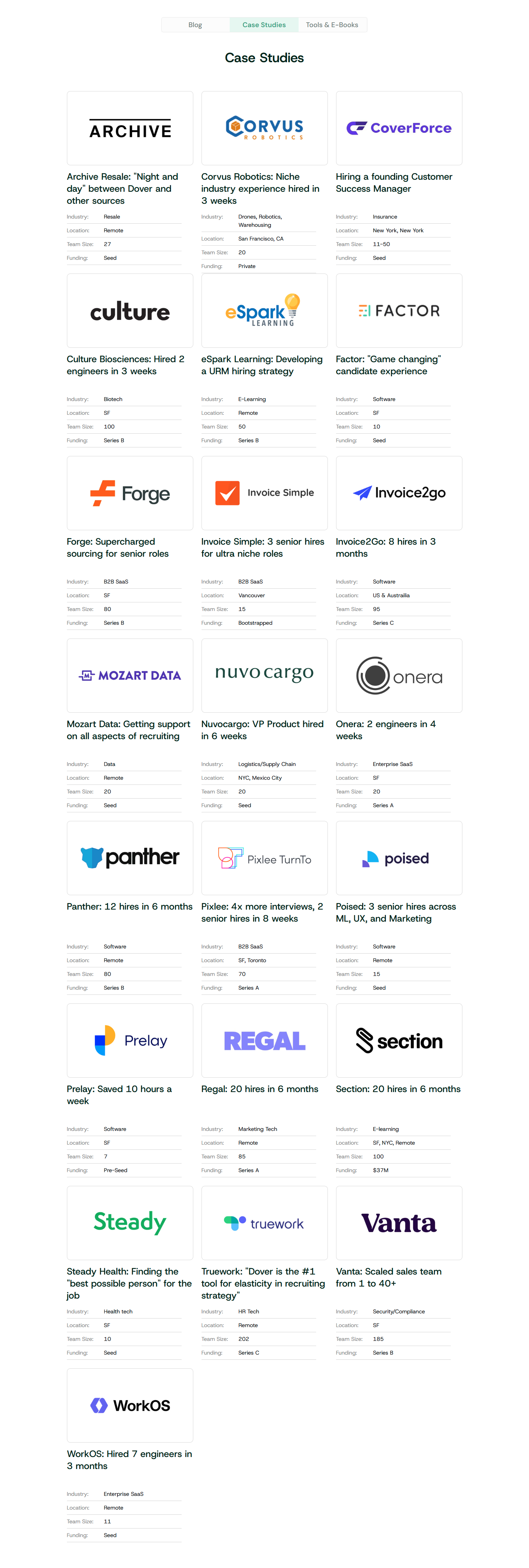 Case Study Index @Dover