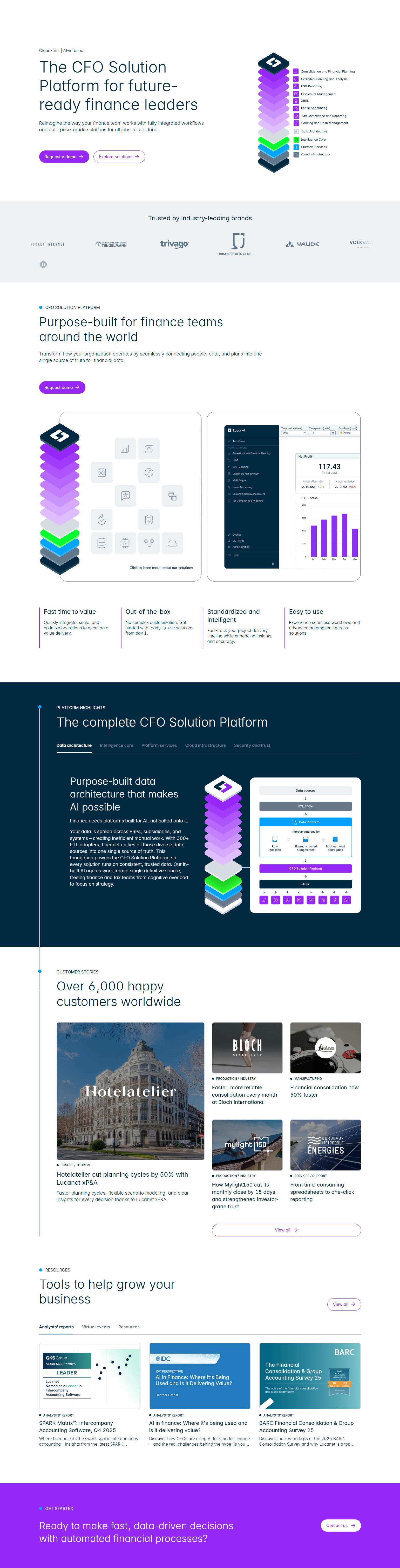 Landing Page @LucaNet