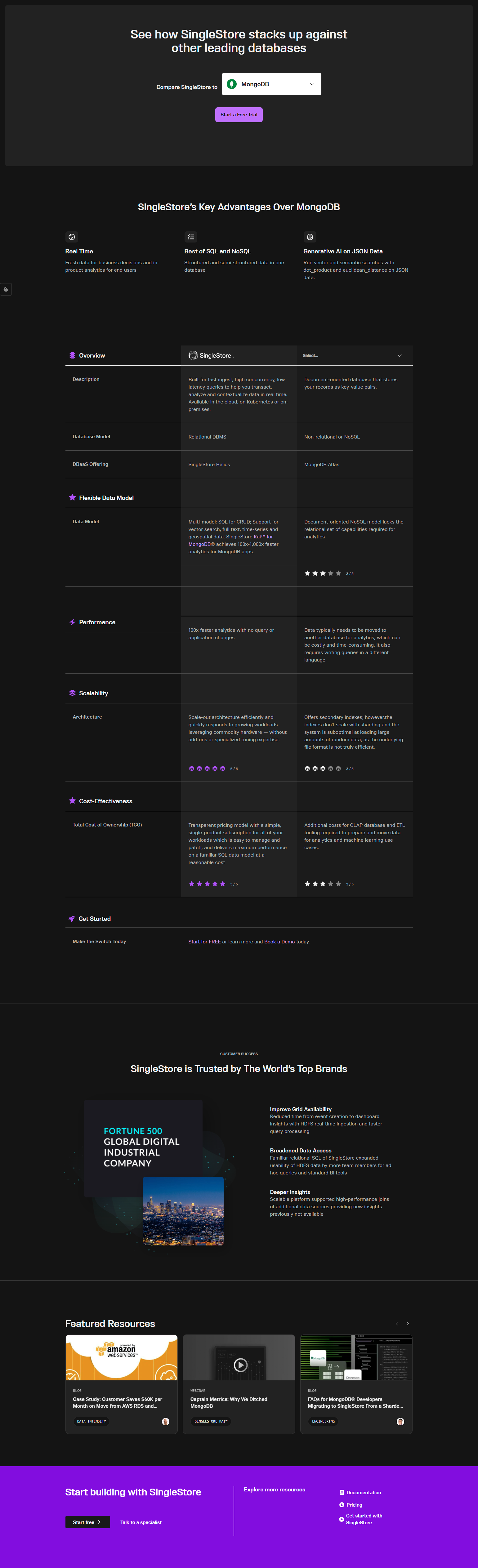 Comparison @SingleStore