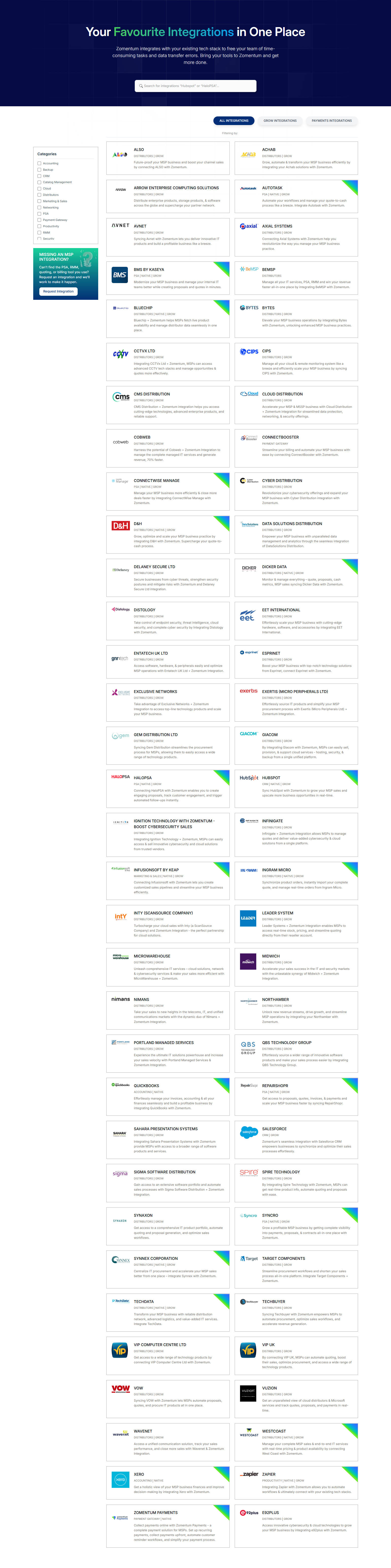 Integrations @Zomentum