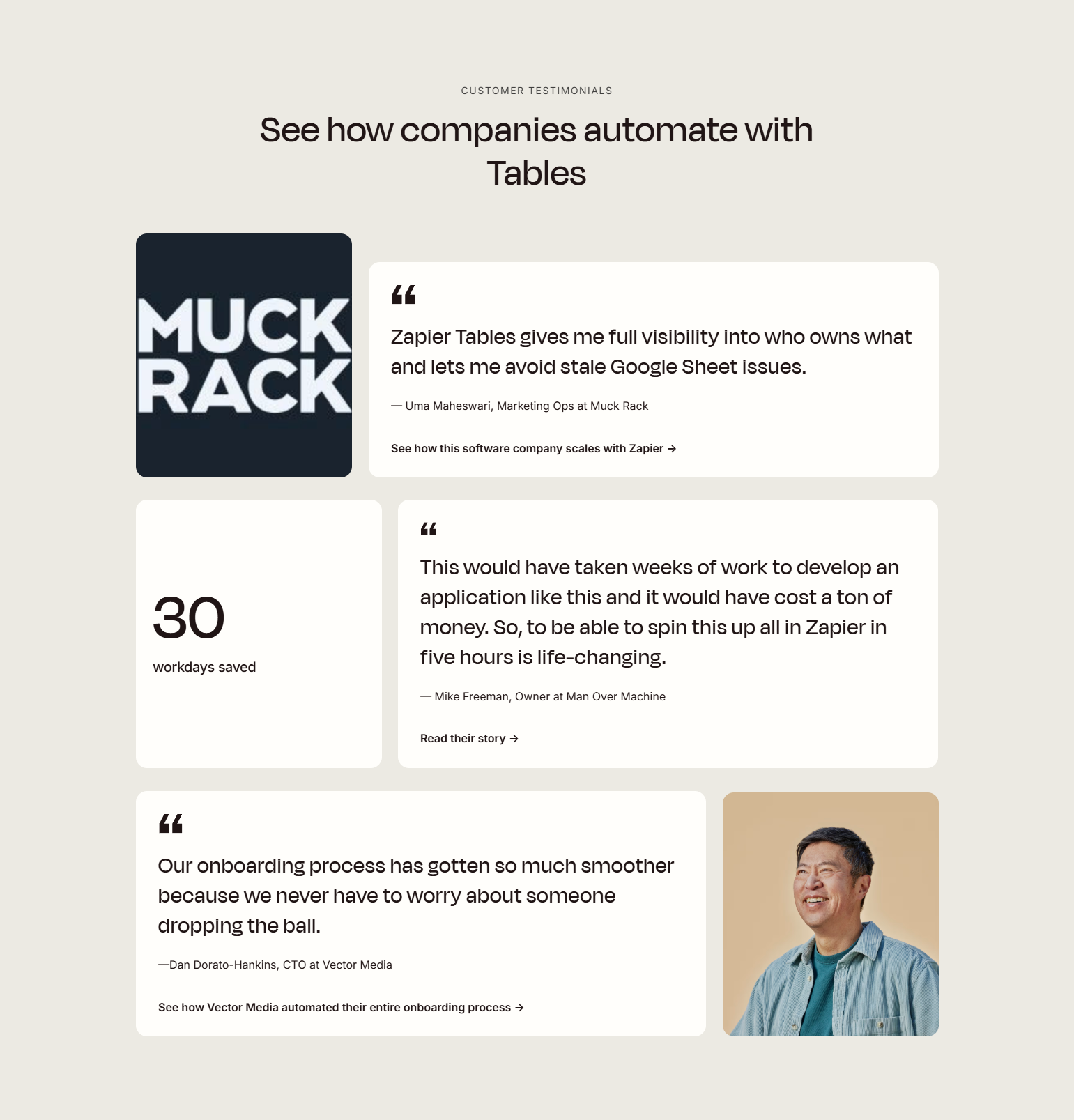 Testimonials Section @Zapier