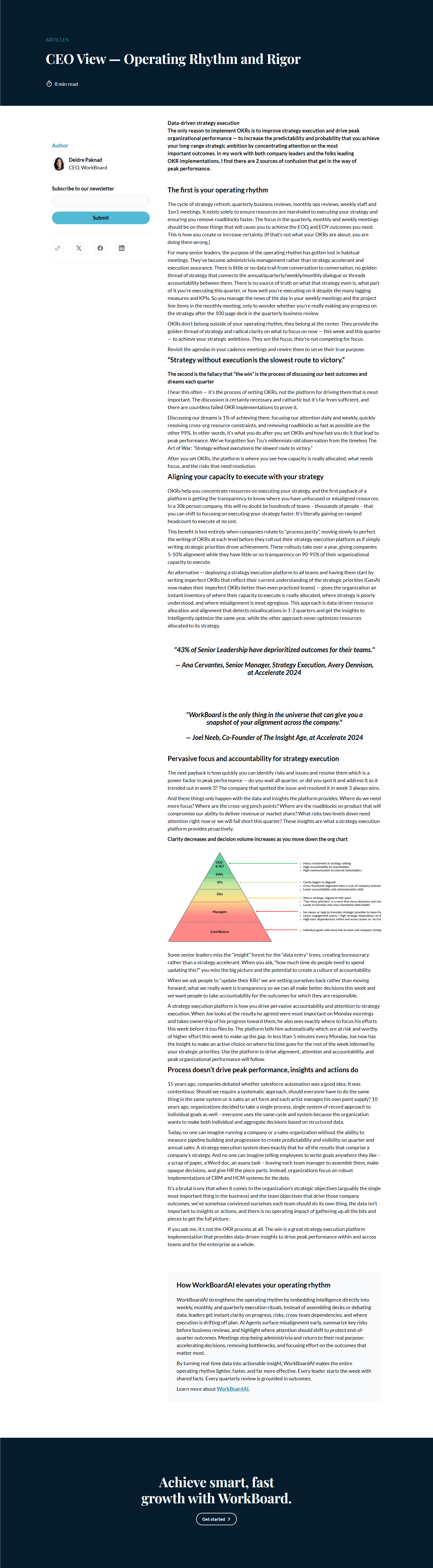 Blog Post @WorkBoard