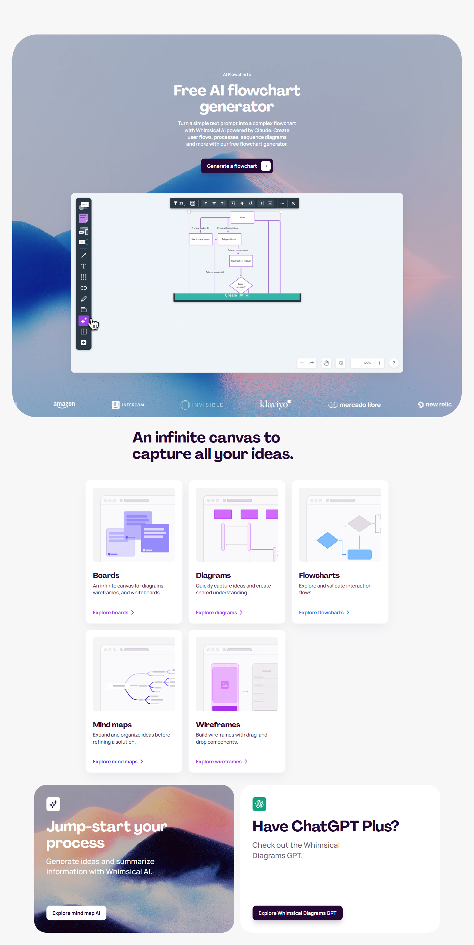 Product Page @Whimsical