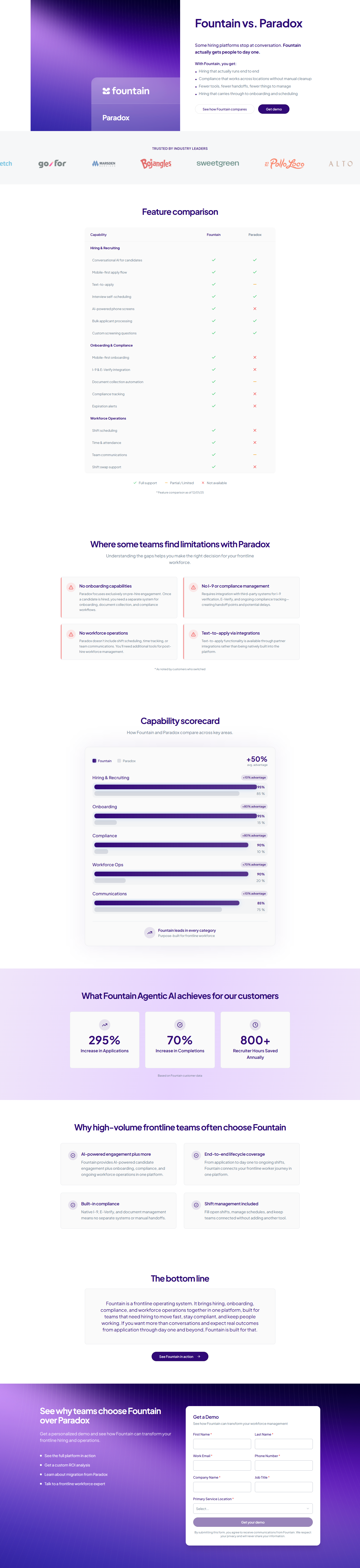 Comparison @Fountain