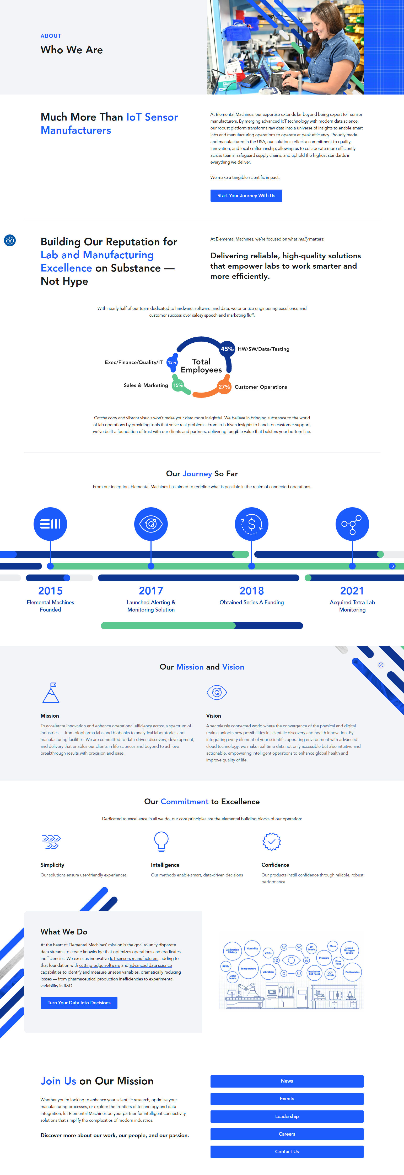 About Us @Elemental Machines