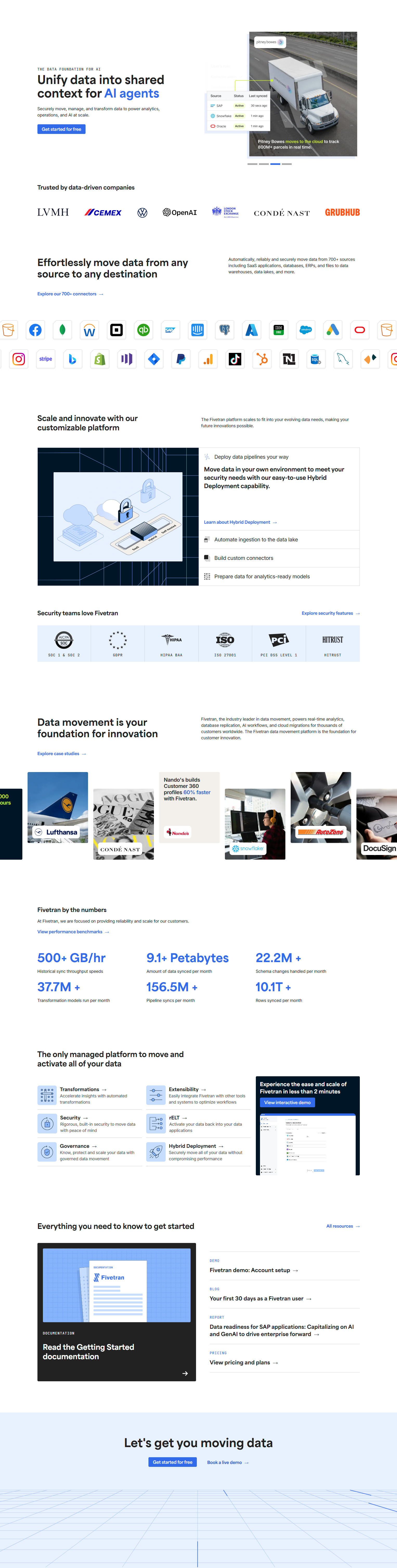 Landing Page @Fivetran