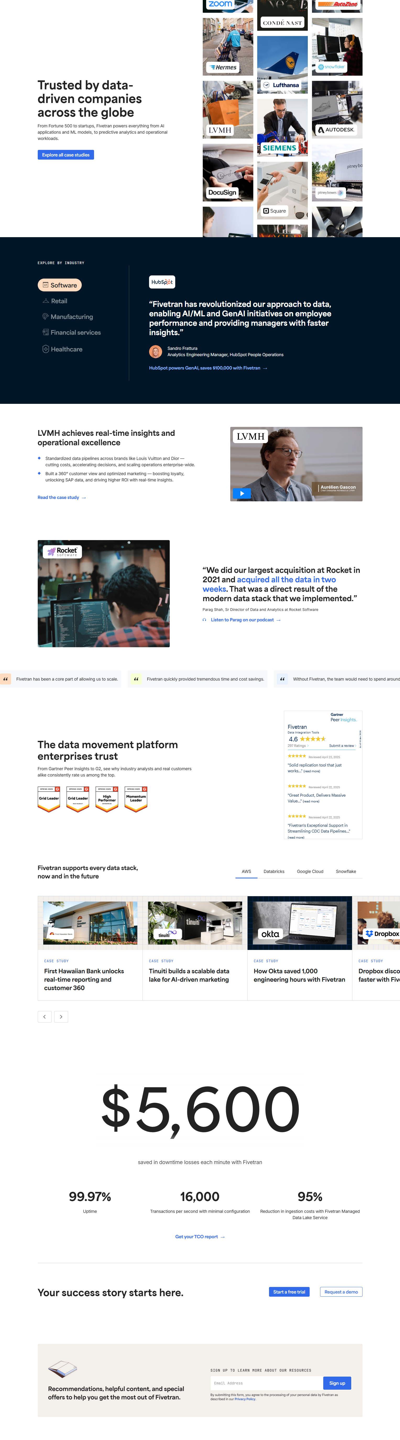 Case Study Index @Fivetran