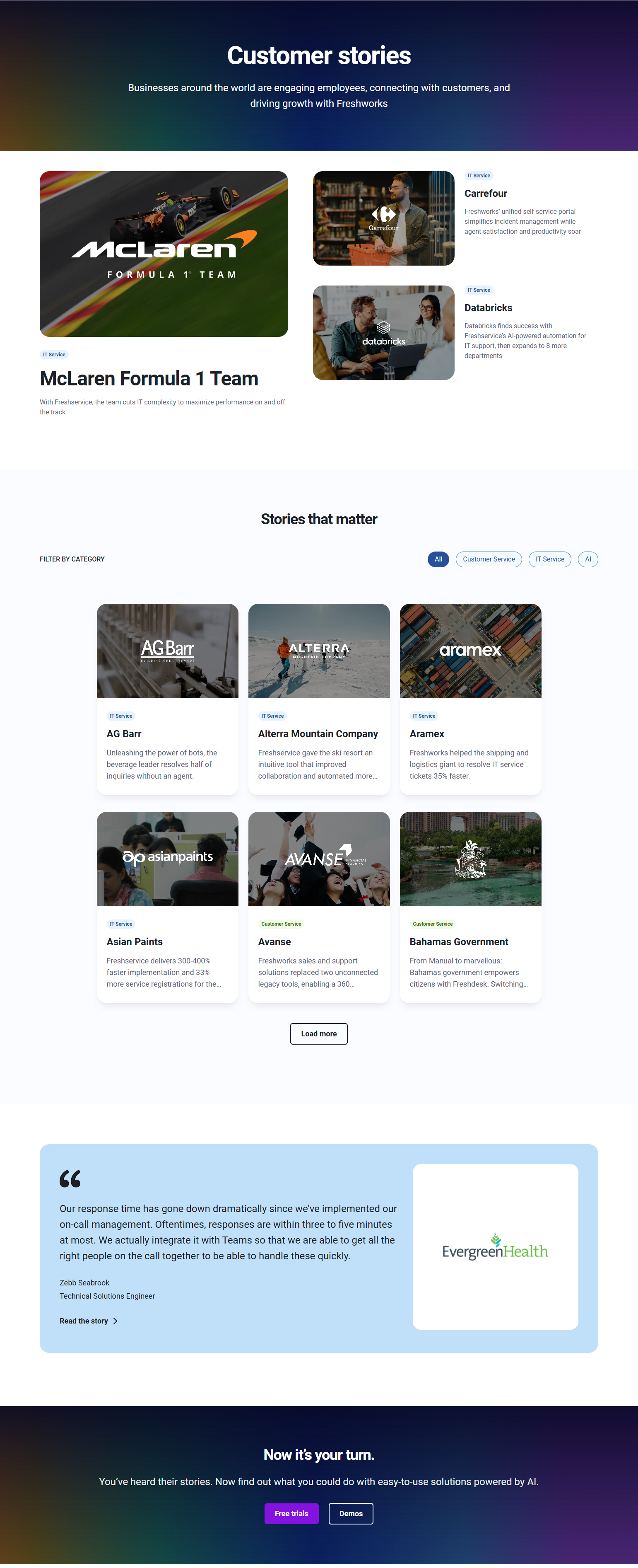 Case Study Index @Freshworks