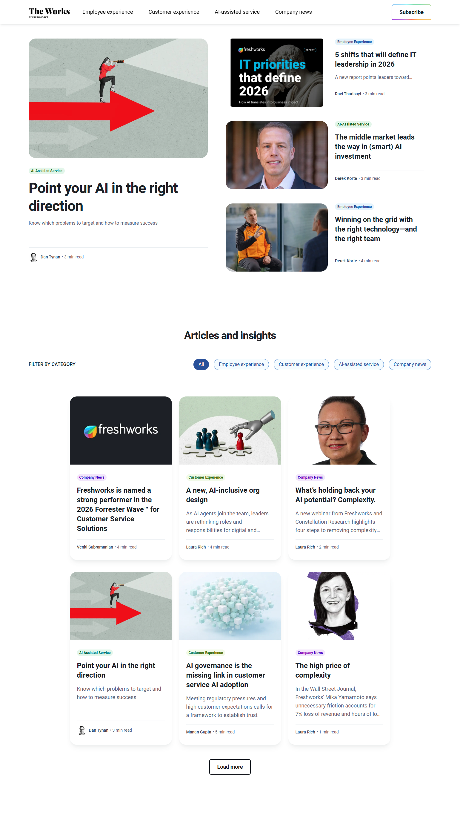 Blog Index @Freshworks