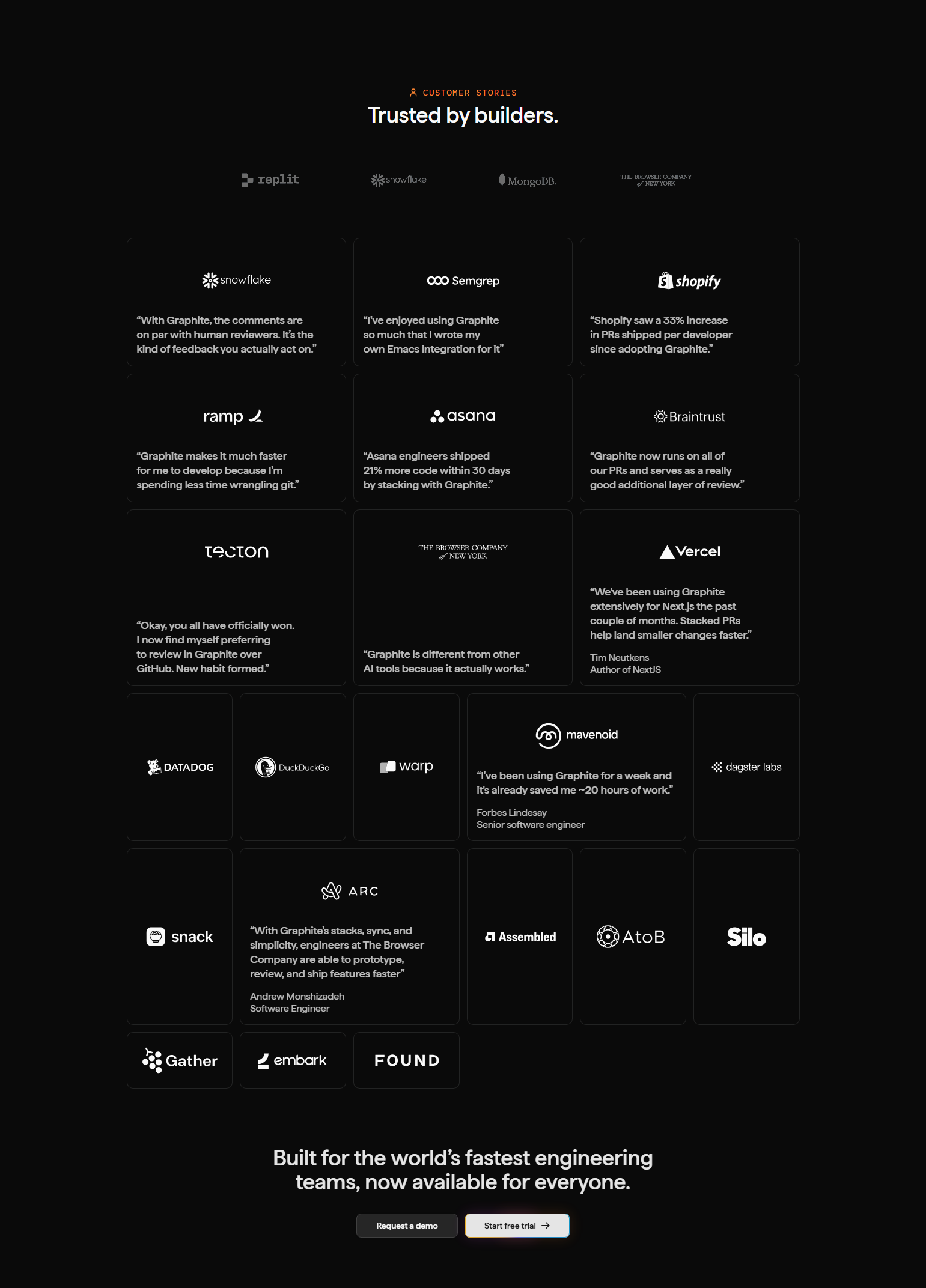 Case Study Index @Graphite