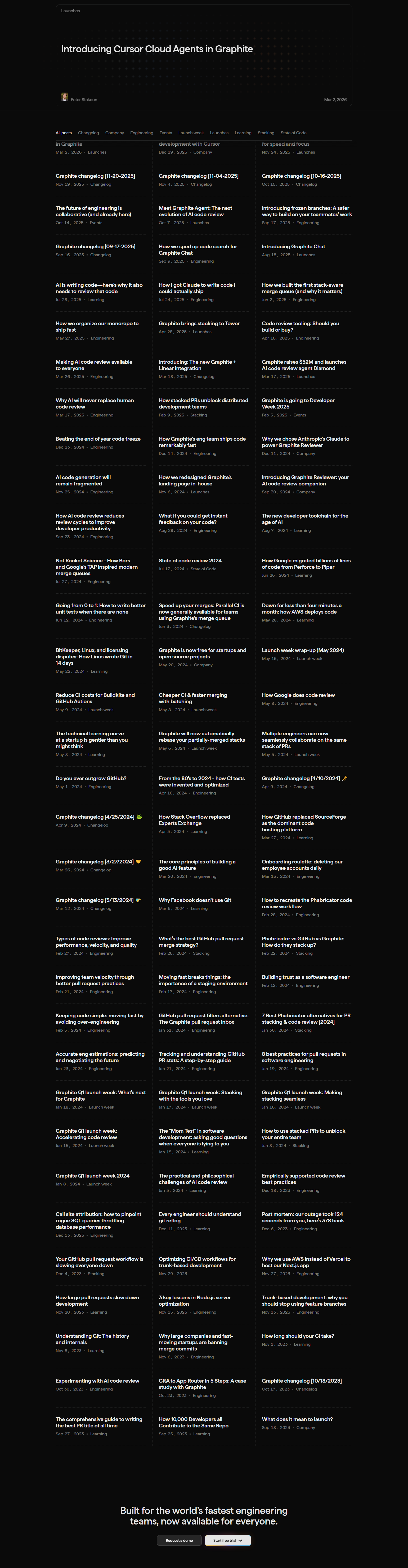 Blog Index @Graphite