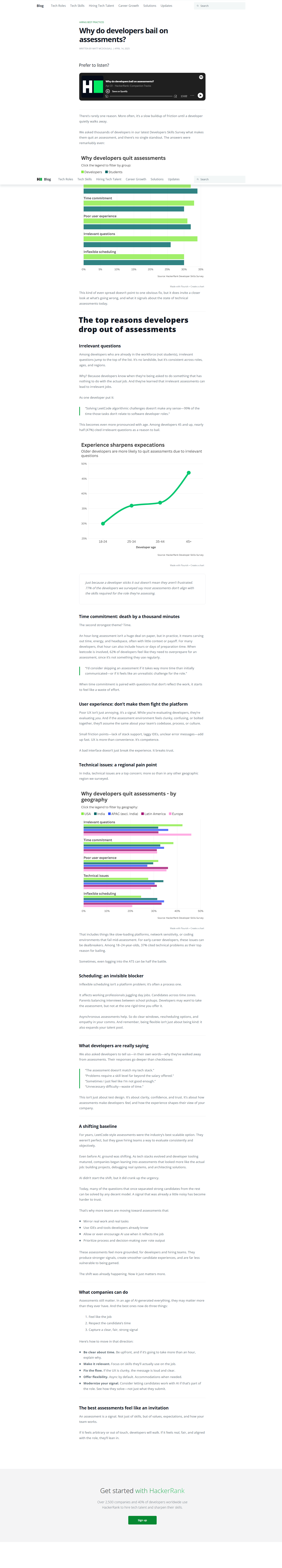 Blog Post @HackerRank