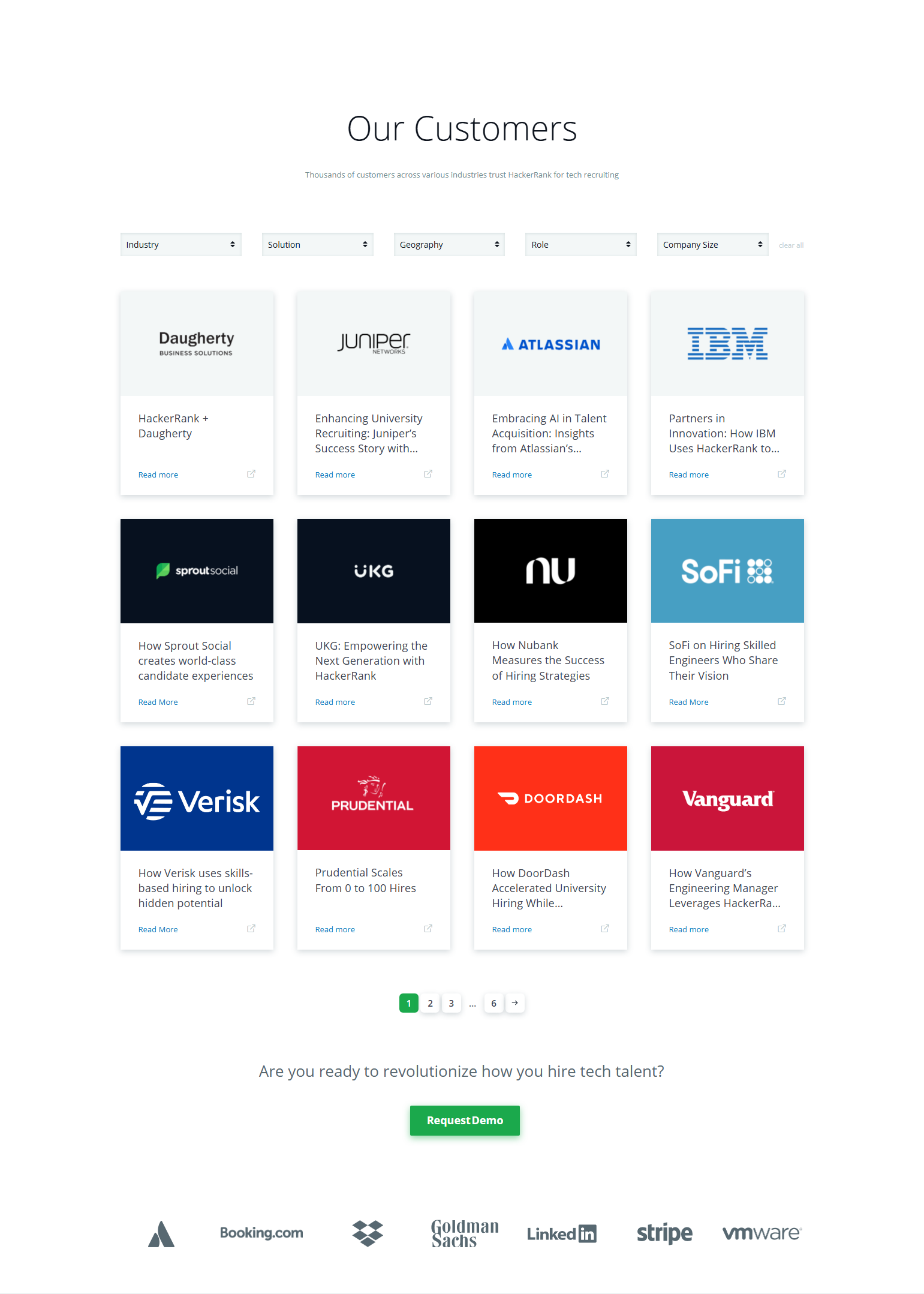 Case Study Index @HackerRank