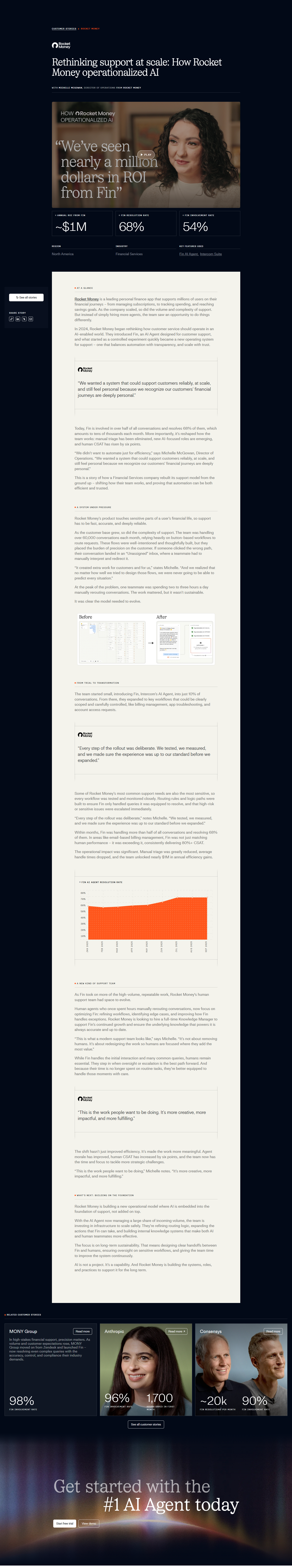 Case Study @Intercom