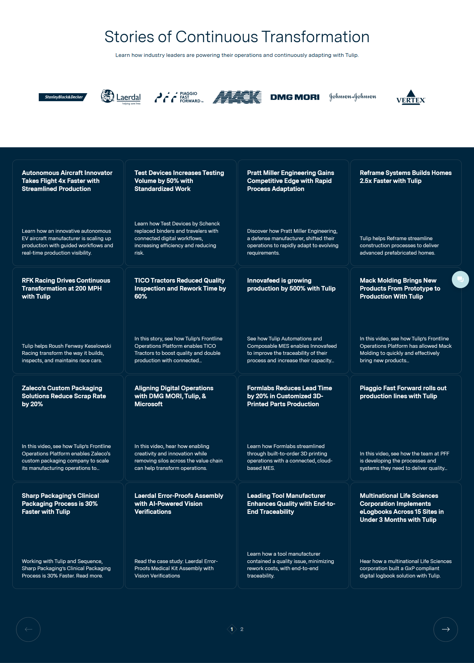 Case Study Index @Tulip