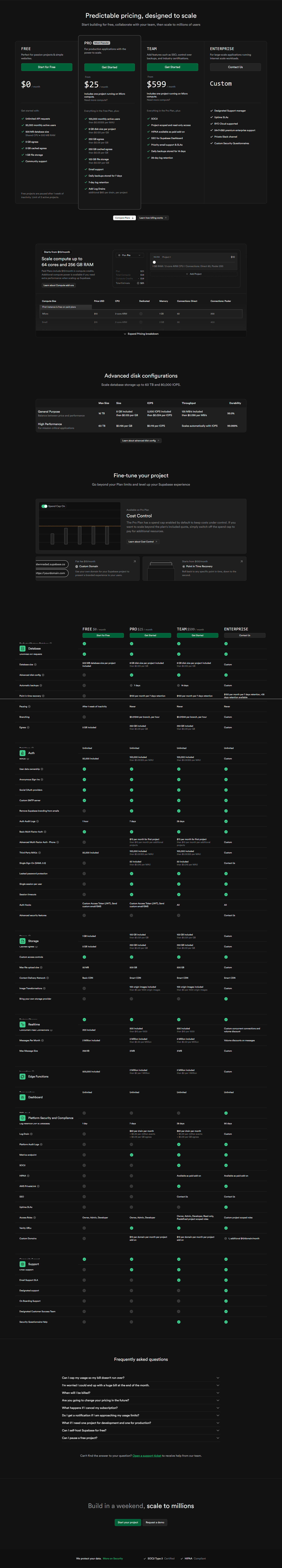 Pricing Page @Supabase