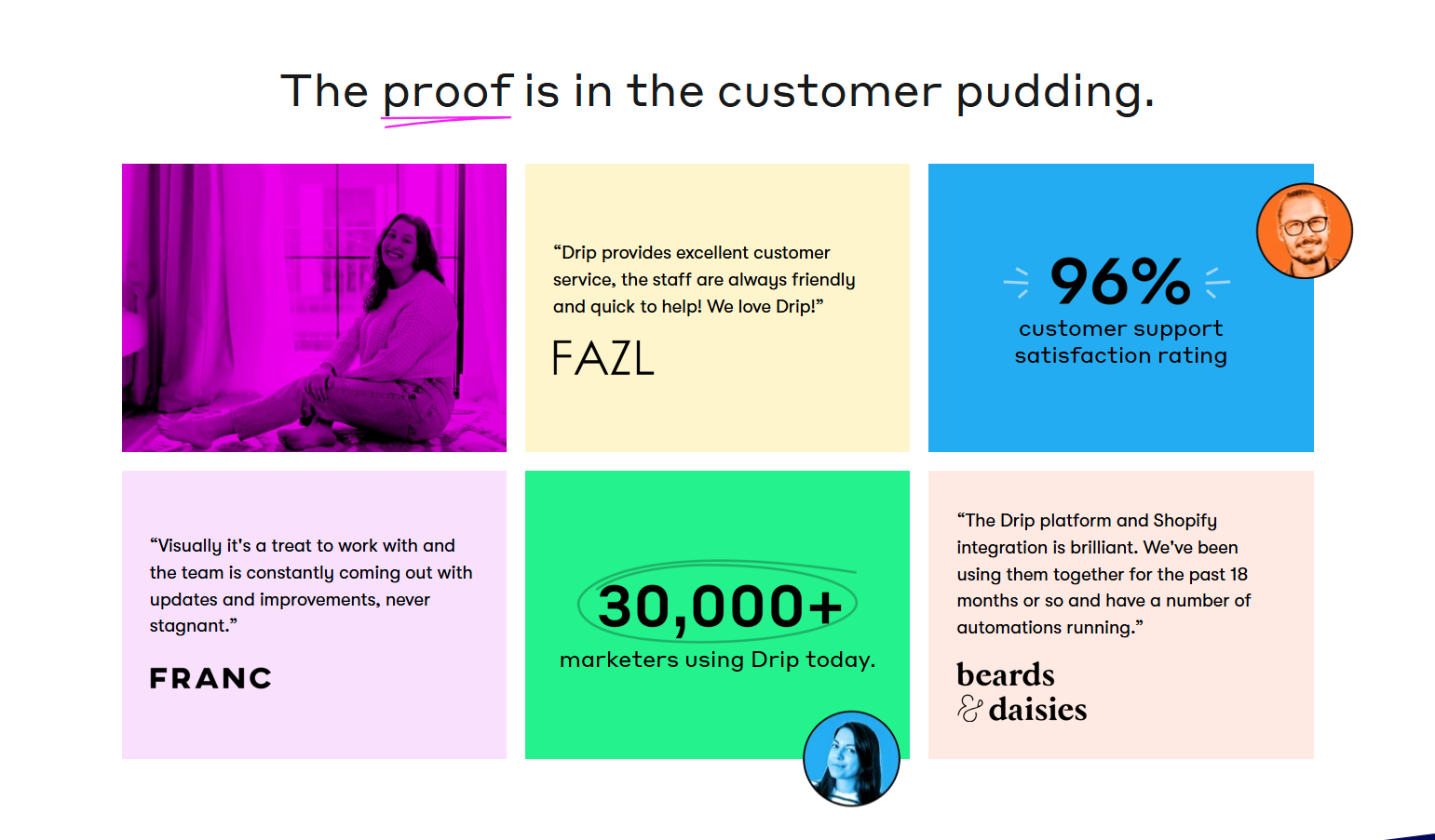 Testimonials Section @Drip