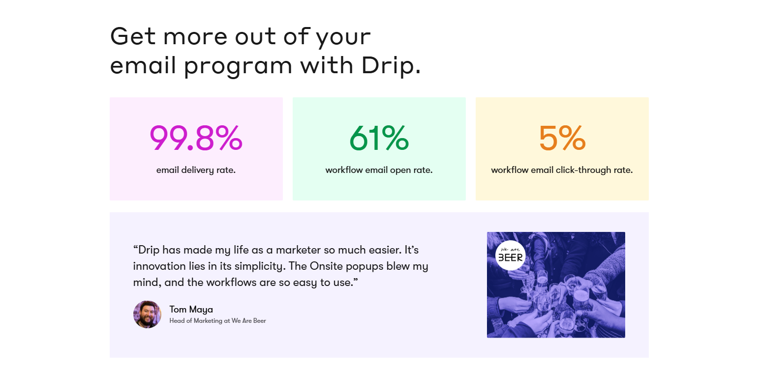 Testimonials Section @Drip