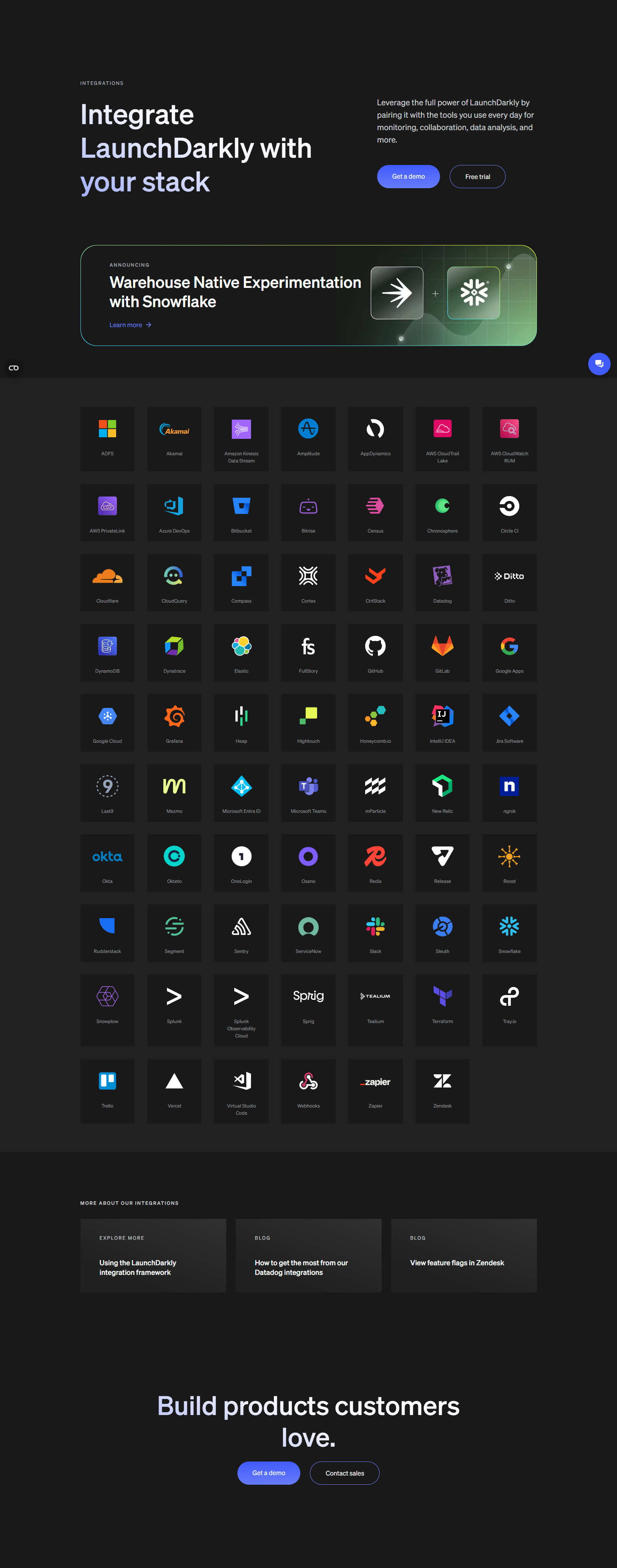 Integrations @LaunchDarkly