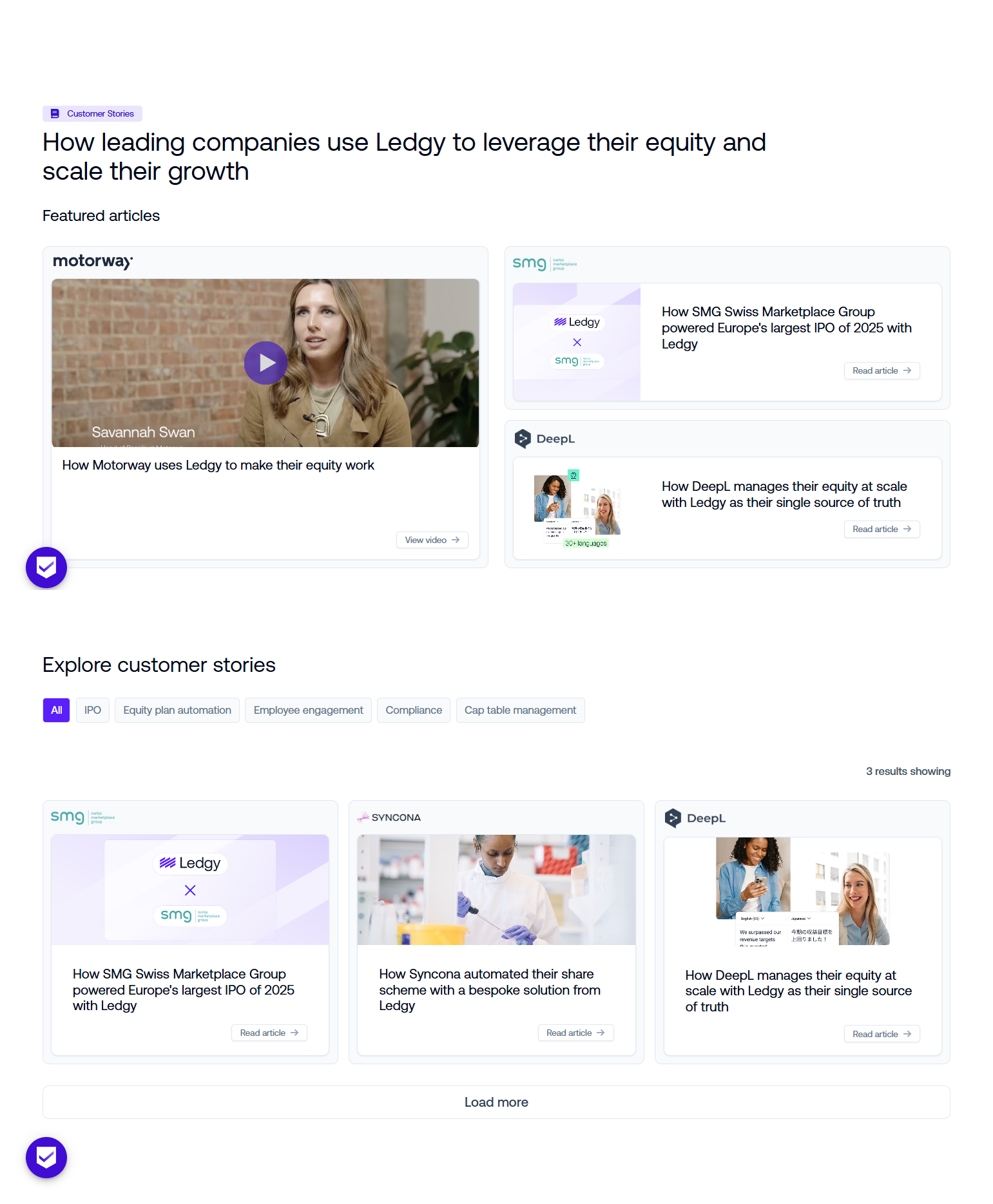 Case Study Index @Ledgy