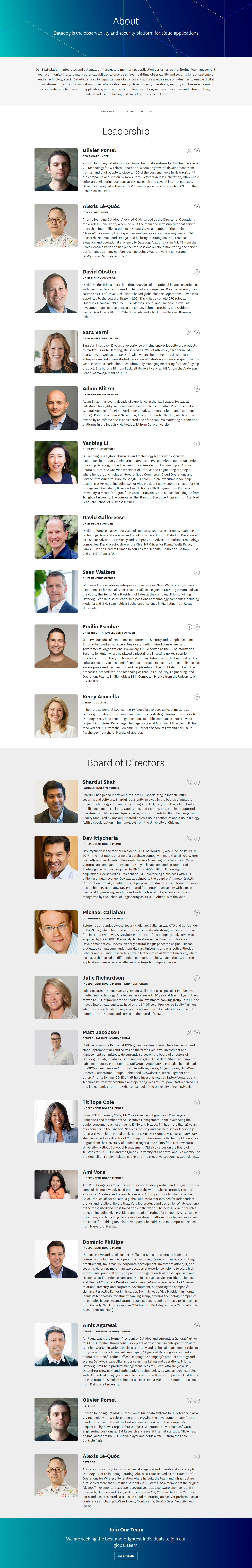 About Us @Datadog